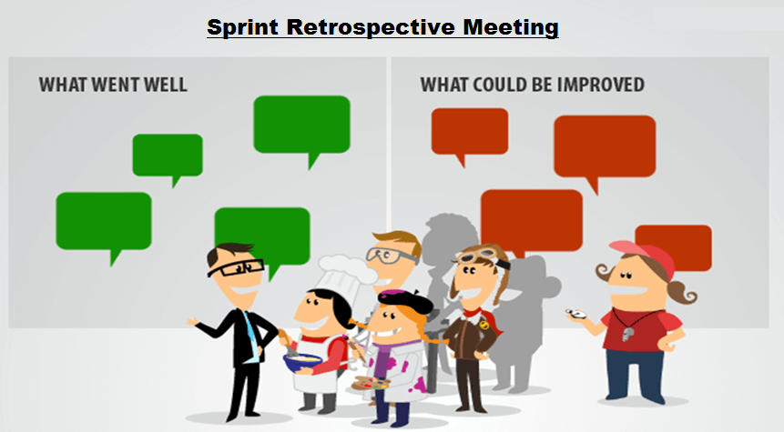 Ретроспектива это. Ретроспектива Scrum. Ретроспектива Скрам. Ретроспектива спринта Scrum. Идеи для ретроспективы.