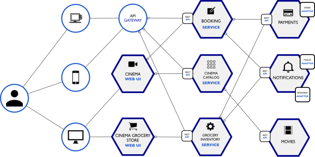 Arquitetura De Micro Servi os Em Node js MongoDB LuizTools